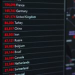 Mini Wachstum der deutschen Wirtschaft trotz Iran-Krieg – Was kommt als Nächstes?
